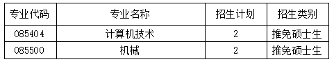 一、接收推免生招生专业（全日制）.jpg